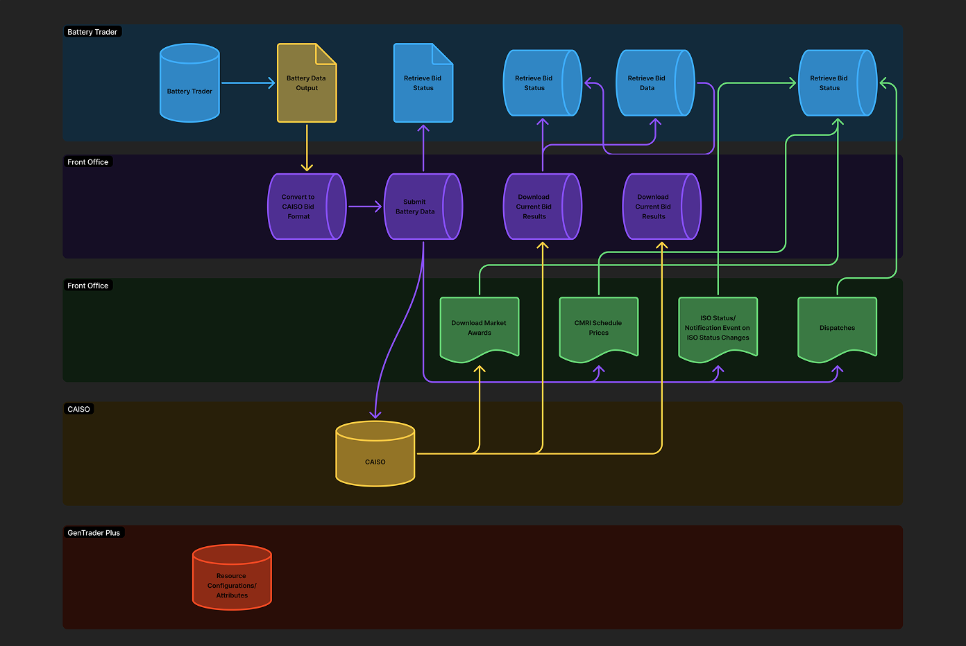 Battery Trader business flowchart