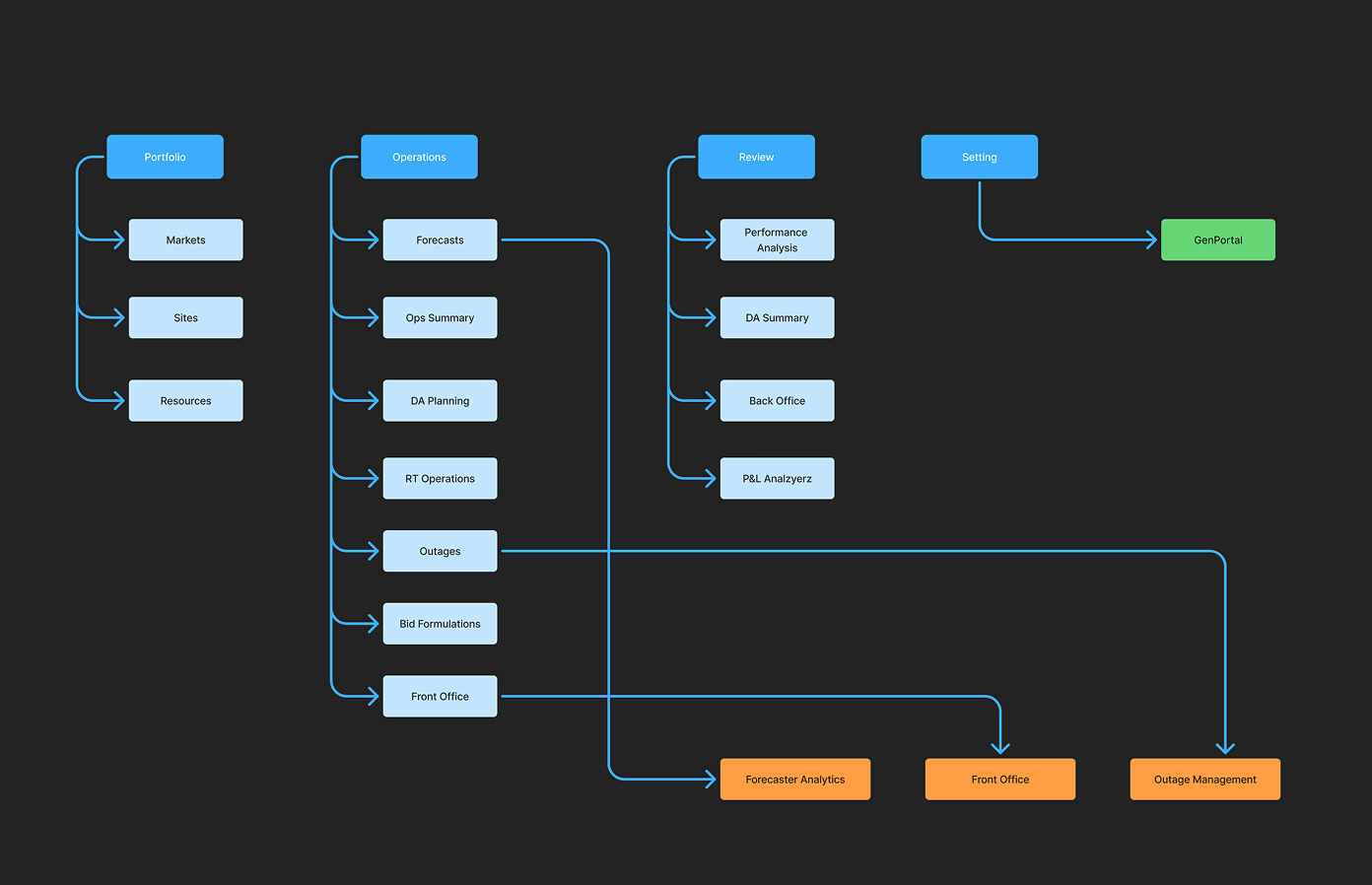 Battery Trader sitemap